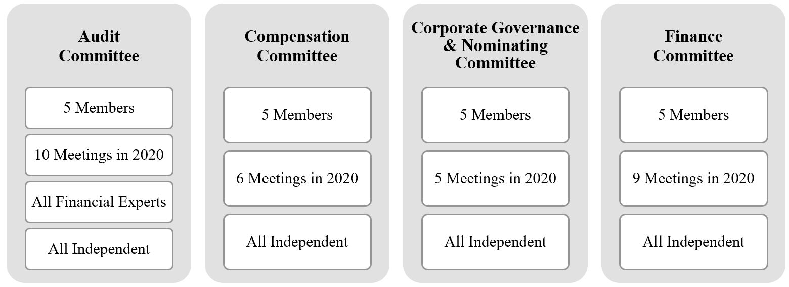 boardcommitteeschart1a.jpg